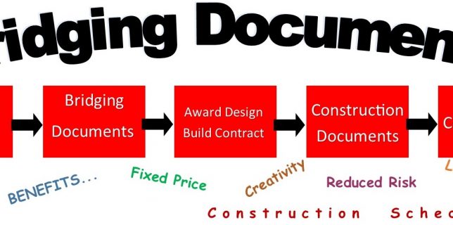 commercial design build, building contractor