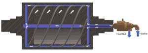 MECA heat transfer rolls