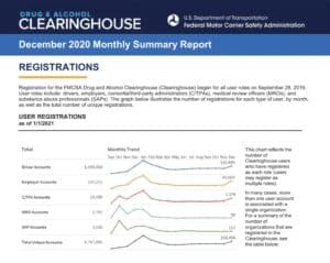 Read more about the article Report shows DOT Clearinghouse is keeping the nation’s roads safer